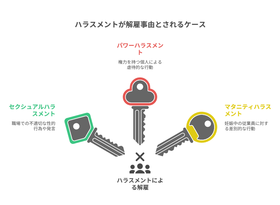 ３章　ハラスメントが解雇事由とされるケース